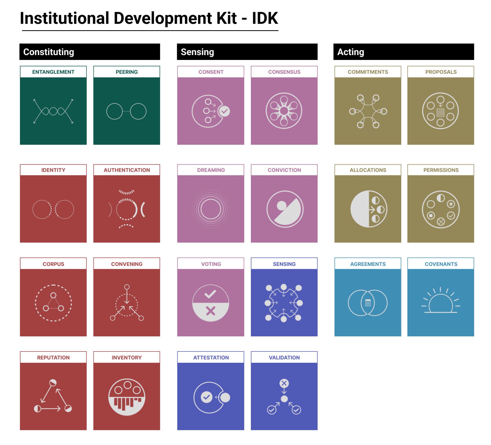 Institutional Development Kit